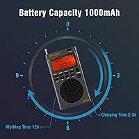 Raddy RF760 Portable Shortwave Radio Receiver — image 6