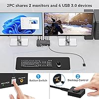 TJCXELE DisplayPort KVM Switch 2 Monitors 2 Computers 4K@144Hz — image 6
