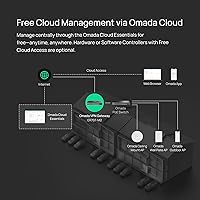 TP-Link ER707-M2 Omada Multi-Gigabit VPN Router — image 7