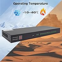 UltraPoE 1U 12V 20A 18-Channel Rack Mount Power Supply — image 7