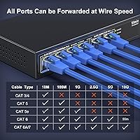 VIMIN 6-Port 10G/2.5G Ethernet Switch — image 5
