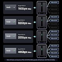 JEYI Quad NVMe Enclosure 32TB USB4 40Gbps — image 5