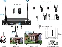 CKK Wireless Security Camera System 4pcs 3MP PTZ — image 7