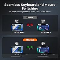 TESmart 16 Ports HDMI KVM Switch 4K@30Hz — image 4