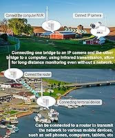 ANJIELO SMART Wireless Bridge AH9066 — image 5