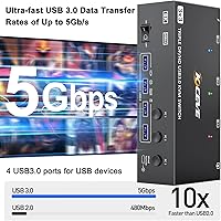 Camgeet KVM Switch 3 Monitors 3 Computers HDMI+2 DisplayPort — image 6