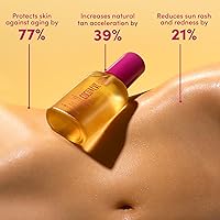 Coco & Eve Tan Boosting Anti-Aging Body Oil SPF20, 5.07oz — image 7