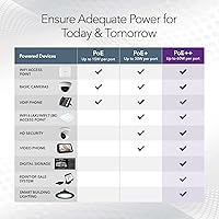 NETGEAR MS108TUP 8-Port Ultra60 PoE Multi-Gig Ethernet Smart Switch — image 6