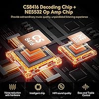 AIYIMA DAC-A2 Headphone Amplifier DAC — image 4