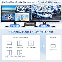 BolAAzuL HDMI Multiviewer 4x2 — image 2