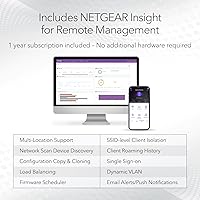 NETGEAR WAX615 Wireless Access Point — image 6