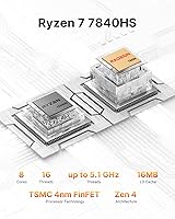 BOSGAME P3 Mini Gaming PC AMD Ryzen 7 7840HS 32GB RAM 1TB SSD — image 3
