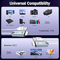 Taiquinix Wireless HDMI Transmitter and Receiver 165FT 4K 1080P — image 5