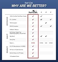 fast Cat. Cat5e Ethernet Cable 1000ft - 24 AWG, CMR — image 3