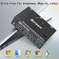 Camgeet USB 3.0 HDMI KVM Switch for 2 Computers — image 8