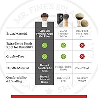 Fine Shaving Brush with Angel Hair Fibers, 24mm Knot, White — image 3