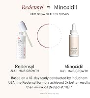 iRestore Scalp Serum 2 Fl Oz — image 8