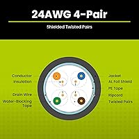 trueCABLE Cat5e Outdoor Shielded Ethernet Cable 1000ft — image 4