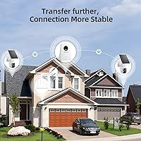 KCSNYO Solar Powered Security Camera 2-Cam Kit — image 3