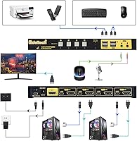 JideTech 4-Port HDMI KVM Switch 4K@60Hz — image 3