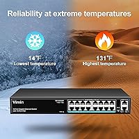 VIMIN 18-Port Gigabit PoE Switch — image 8