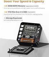 BOSGAME P3 Mini Gaming PC AMD Ryzen 7 7840HS 32GB RAM 1TB SSD — image 5