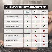 Blizzard Podiatry Tool Kit 5-Piece Set — image 5