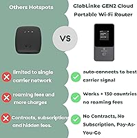 GlobLinker Cloud Portable WiFi Hotspot GEN2 — image 4