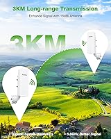 AdaLov CPE661 Gigabit Wireless Bridge — image 2