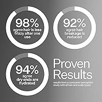 ACT+ ACRE Cold Processed 2% Squalene Anti-Frizz Leave In Conditioner — image 5