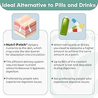 NUTRI-PATCH Energy B12 & B Complex Topical Patch, 30 Count — image 4