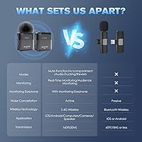 Iyes.top Wireless Lavalier Microphone — image 2