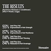 Nécessaire Rosemary Shampoo 250 ml — image 8