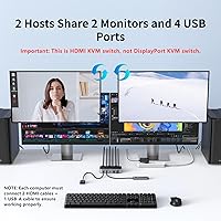 UGREEN HDMI KVM Switch 2 Monitors 2 Computers 4K@60Hz — image 2