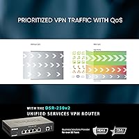 D-Link DSR-250V2 Gigabit VPN Router — image 7