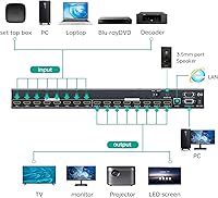 MT-VIKI 8x8 4K HDMI Matrix Switcher — image 5