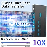 DXchip 8K Dual Monitor KVM Switch — image 9