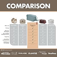 LINE+ARC Neoprene Toiletry Bag - Sandstone — image 3