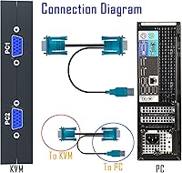 KAGO 4-Port VGA KVM Switch — image 3