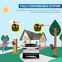 HTZSAFE Driveway Alarm 1/2 Mile Wireless Motion Sensor System — image 7
