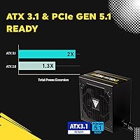 GAMDIAS Helios P2-750G 750W Gold Gaming Power Supply — image 4