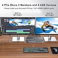 KCEVE KVM Switch 2 Monitors 4 Computers HDMI + DisplayPort — image 3