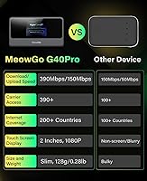 GlocalMe MeowGo G40Pro 4G Mobile Hotspot with 10GB Data — image 7