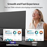 SANSUI ES-22X3 22-Inch IPS FHD Monitor — image 4