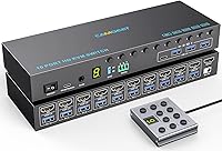 Camgeet HDMI KVM Switch 2 Port 8K@60Hz — image 1