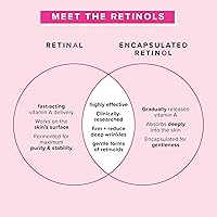 Farmacy Retinol Serum 1% Vitamin A - 30ml — image 5