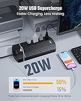 SUPERDANNY 5000 Joules Surge Protector Power Strip with 13 AC Outlets and 4 USB Ports — image 4