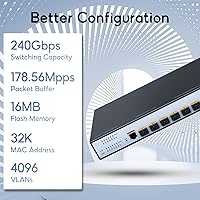 Sodola 12 Port 10G SFP+ Smart Managed Switch — image 5