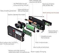 QODOSEN DX-286 Portable Shortwave Radio — image 7