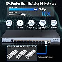 Sodola 12 Port 10G SFP+ Smart Managed Switch — image 3